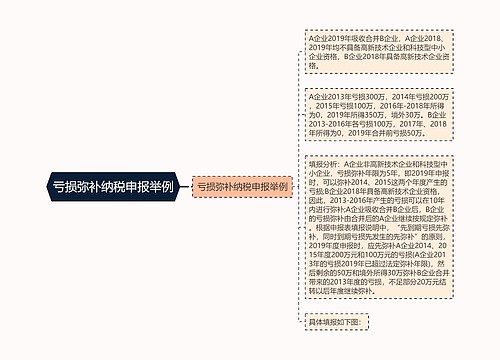 亏损弥补纳税申报举例