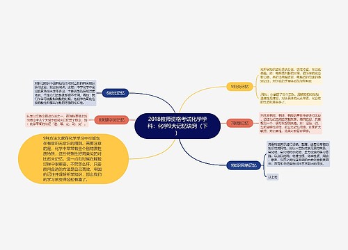 2018教师资格考试化学学科：化学9大记忆诀窍（下）