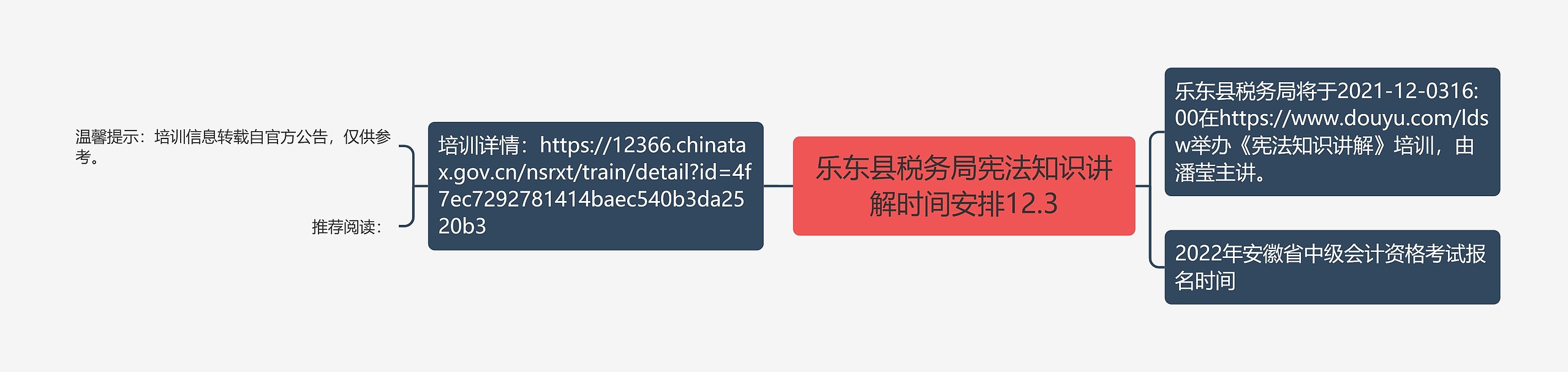 乐东县税务局宪法知识讲解时间安排12.3