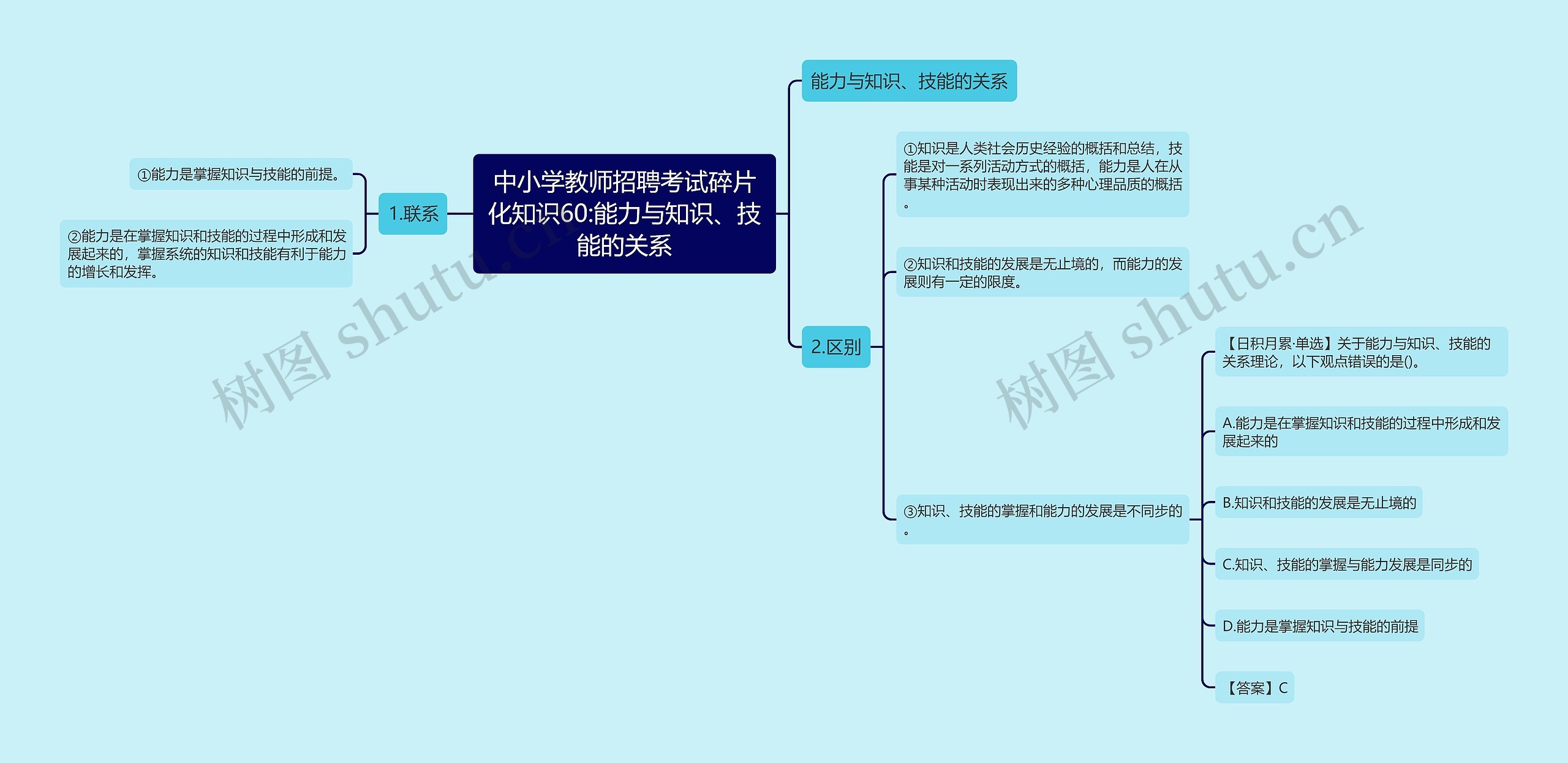 中小学教师招聘考试碎片化知识60:能力与知识、技能的关系