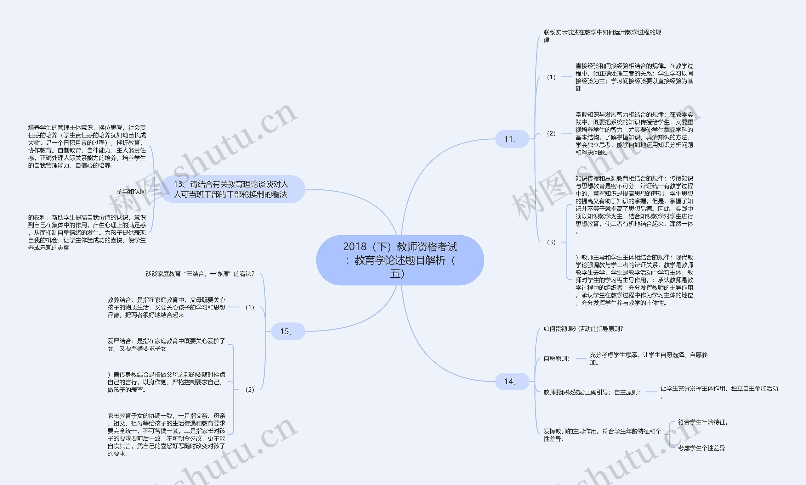2018（下）教师资格考试：教育学论述题目解析（五）思维导图