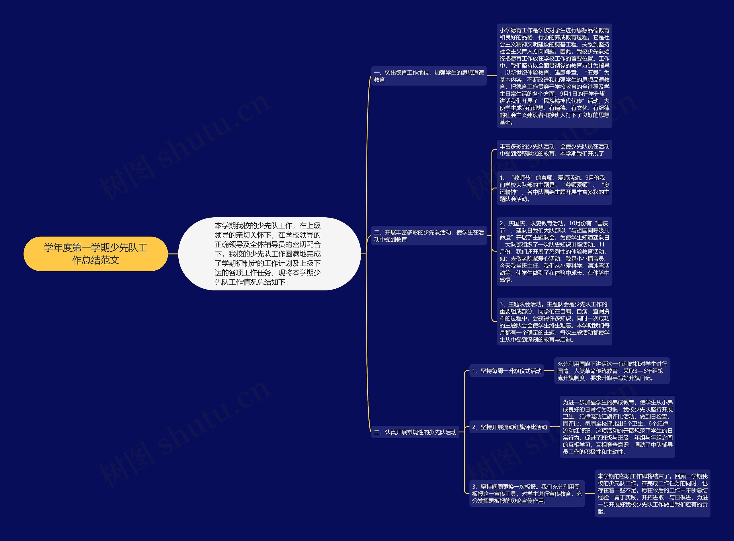 学年度第一学期少先队工作总结范文 学年度第一学期少先队工作总结范文