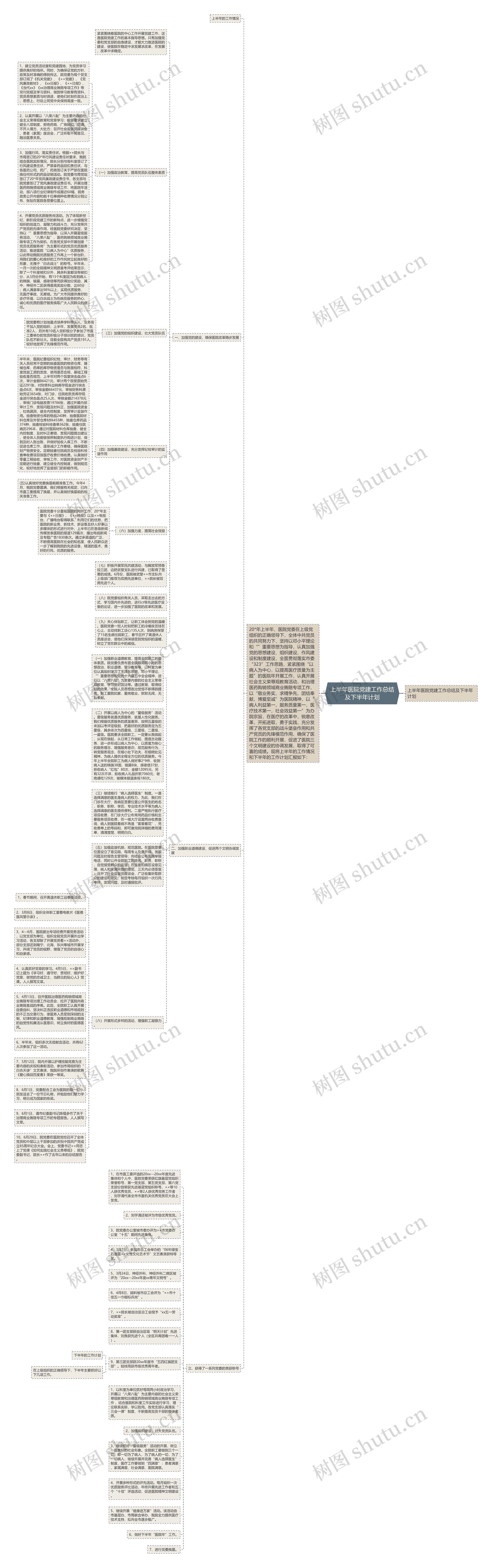 上半年医院党建工作总结及下半年计划思维导图