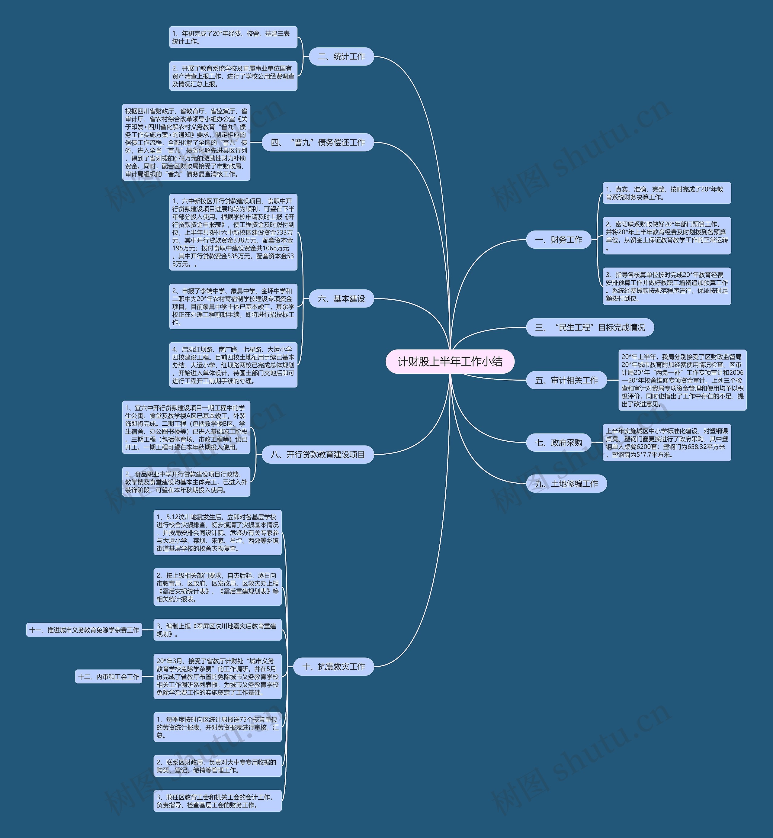 计财股上半年工作小结 计财股上半年工作小结