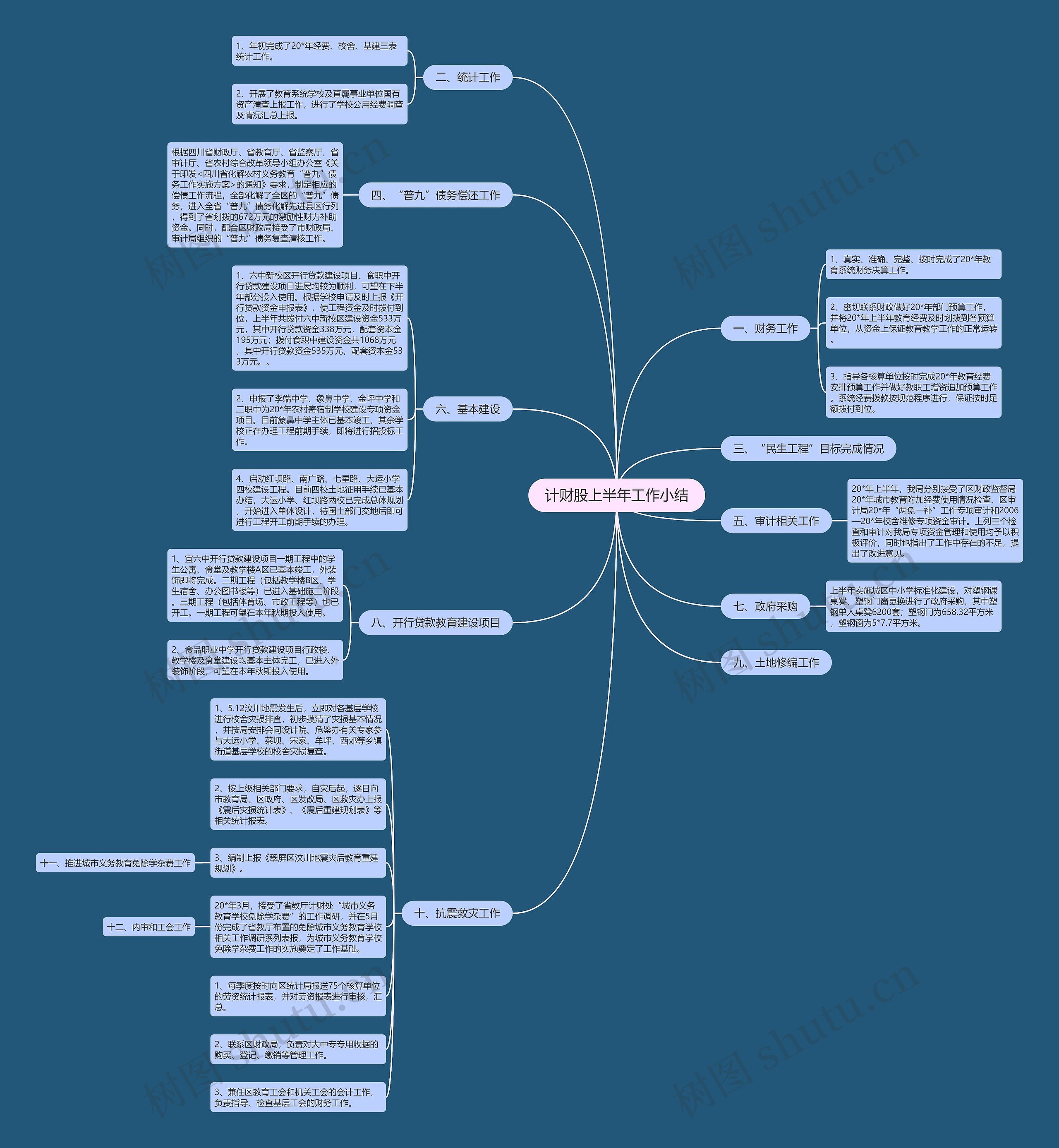 计财股上半年工作小结思维导图