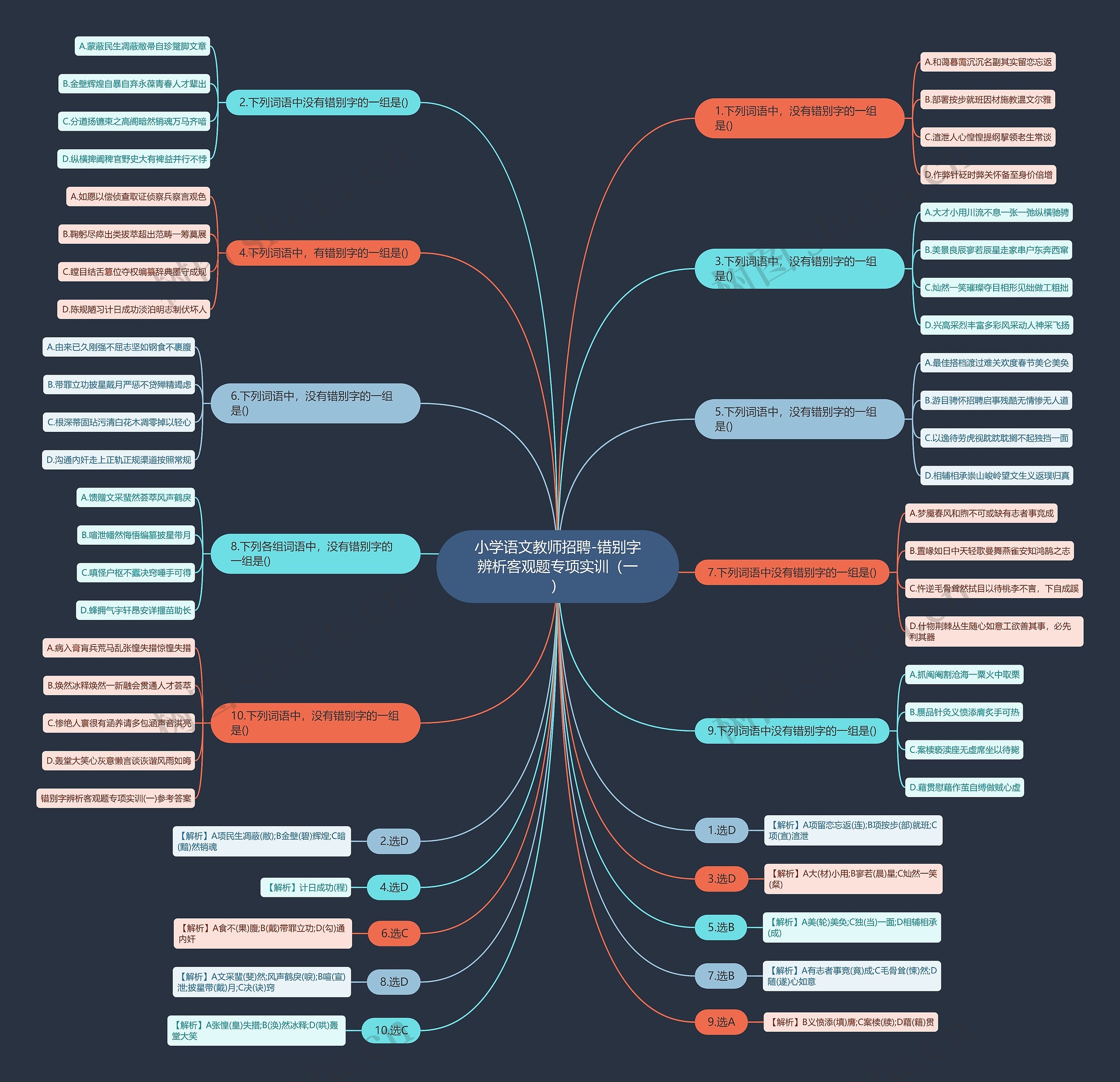 小学语文教师招聘-错别字辨析客观题专项实训（一）思维导图
