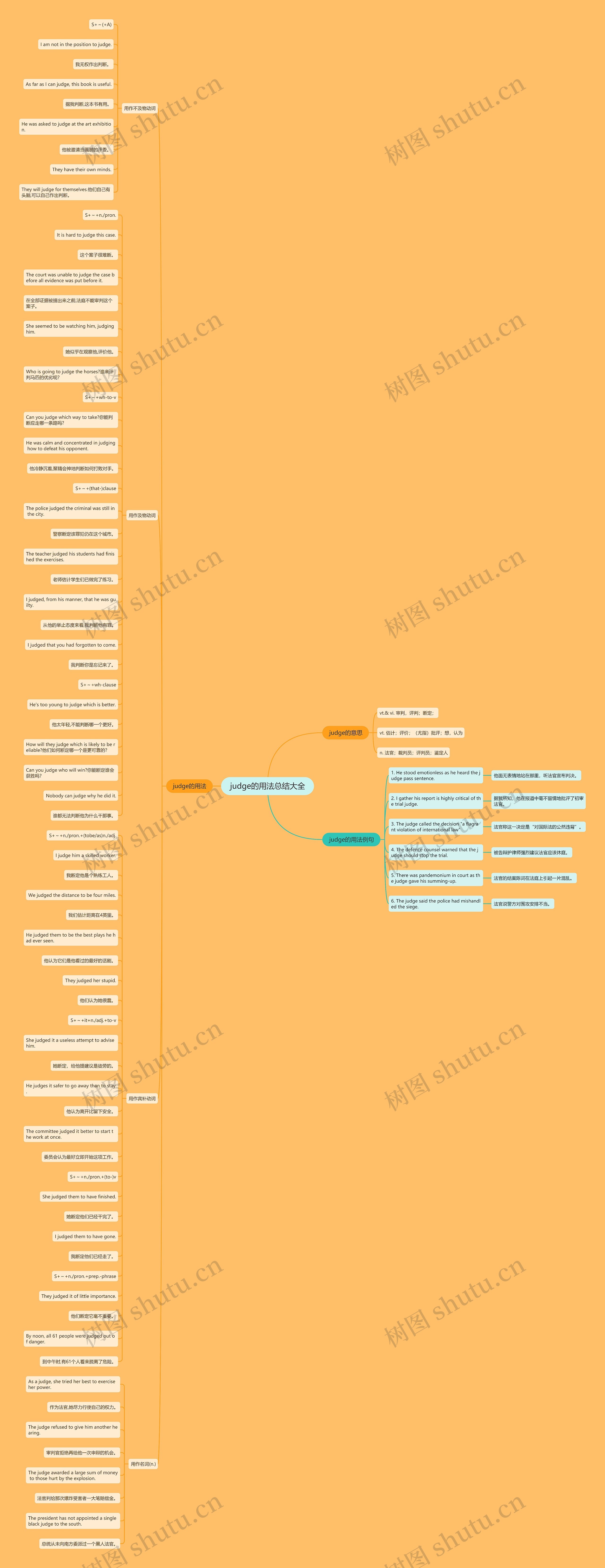 judge的用法总结大全