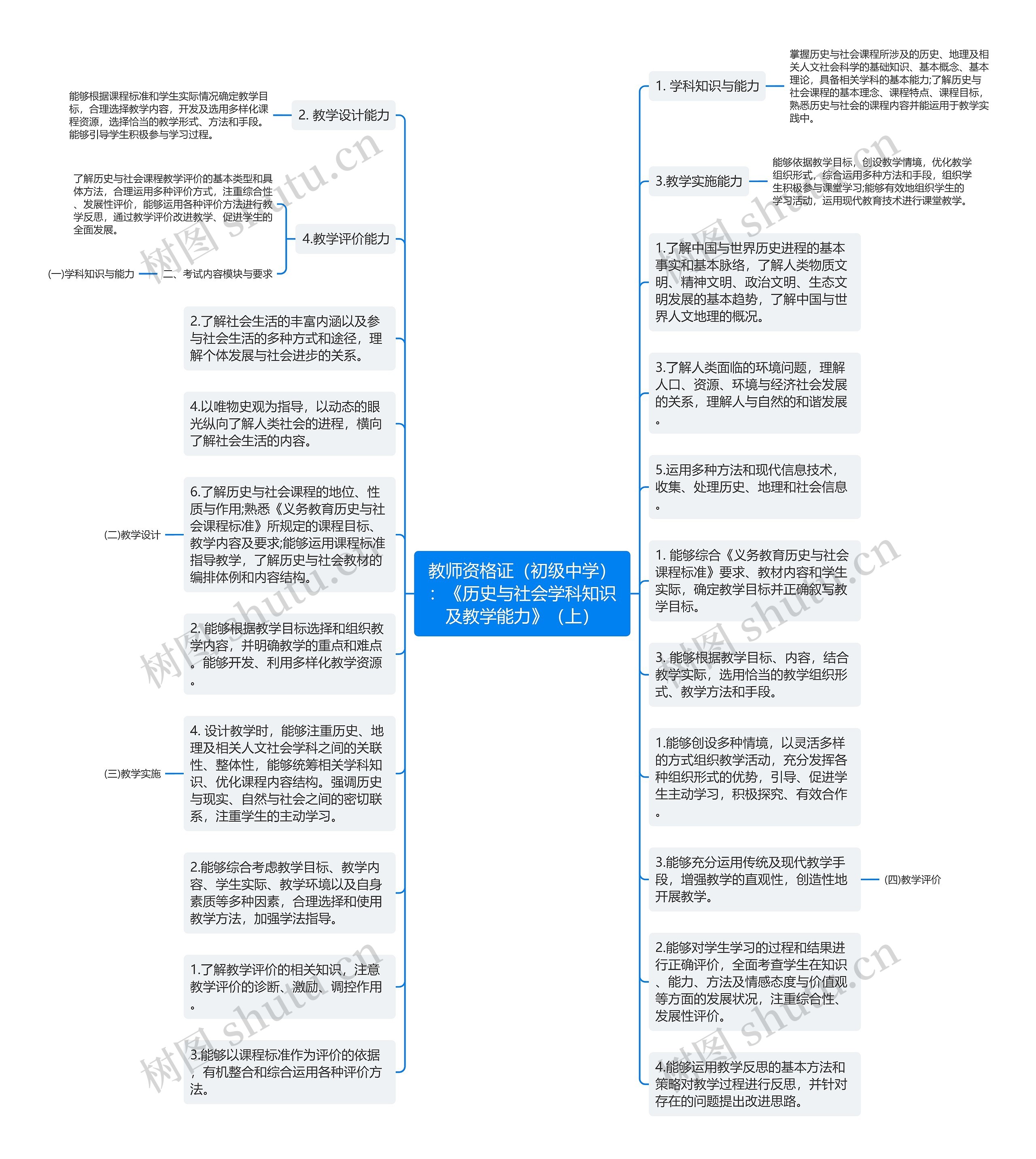 教师资格证（初级中学）：《历史与社会学科知识及教学能力》（上）