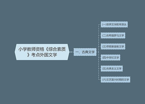小学教师资格《综合素质》考点外国文学