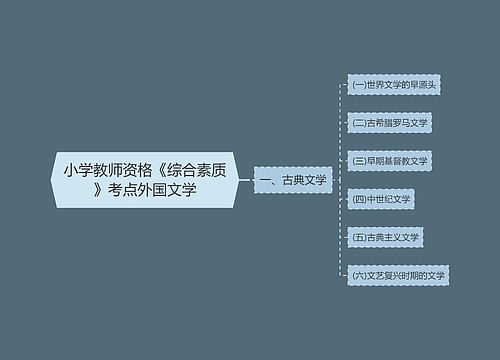 小学教师资格《综合素质》考点外国文学