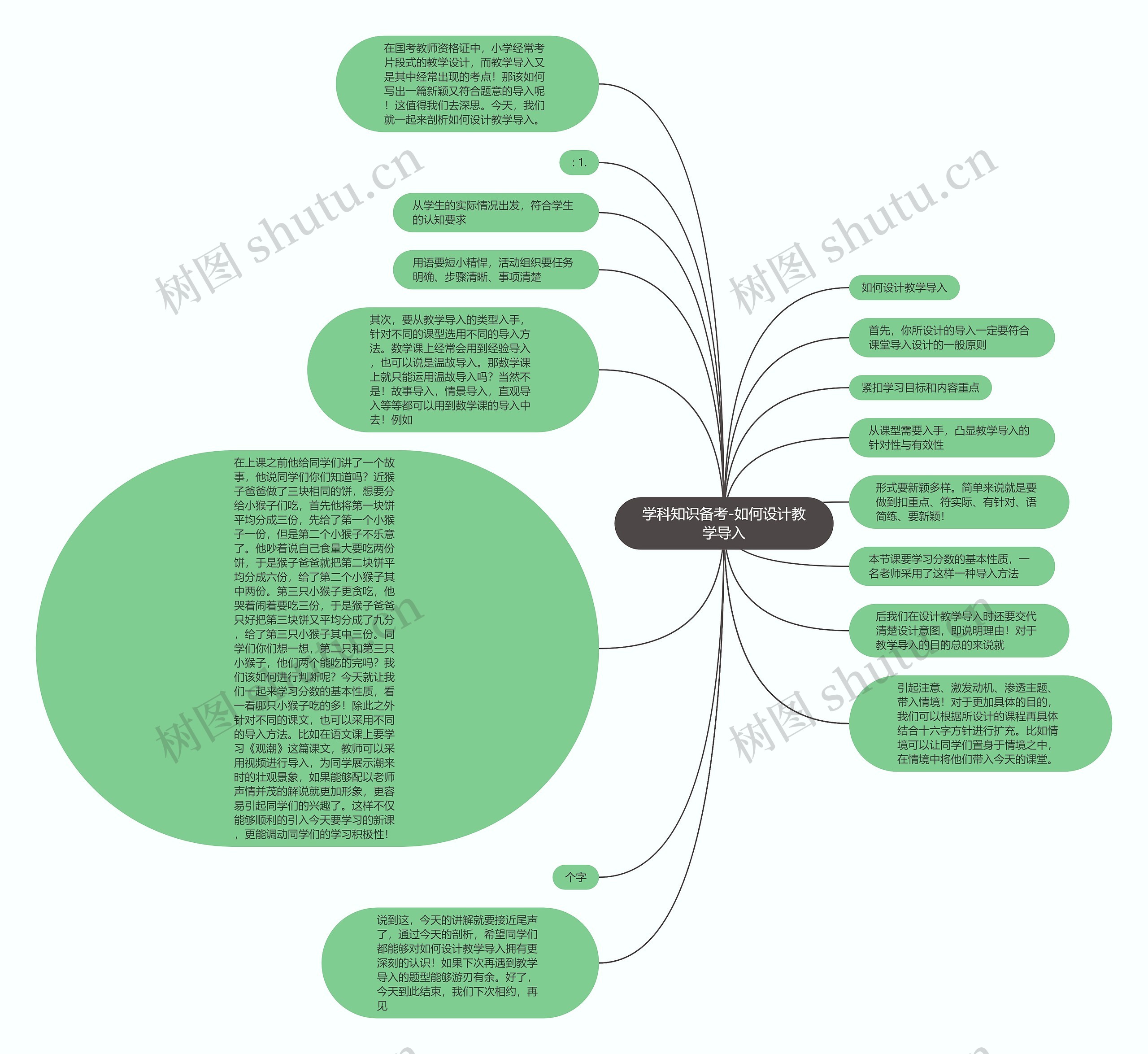 学科知识备考-如何设计教学导入思维导图