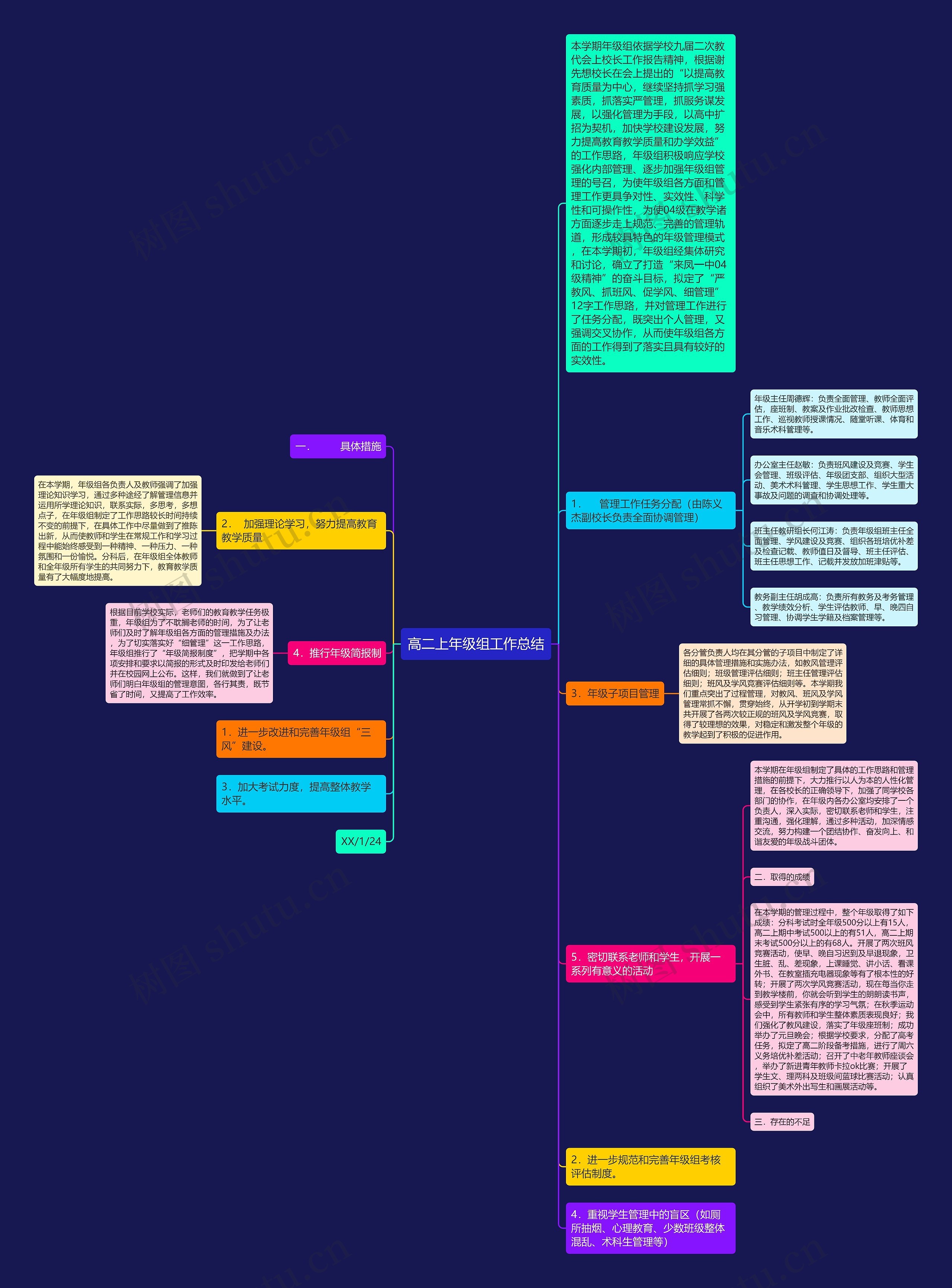 高二上年级组工作总结思维导图