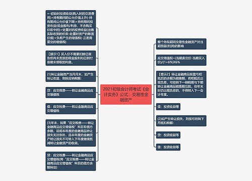 2021初级会计师考试《会计实务》公式：交易性金融资产