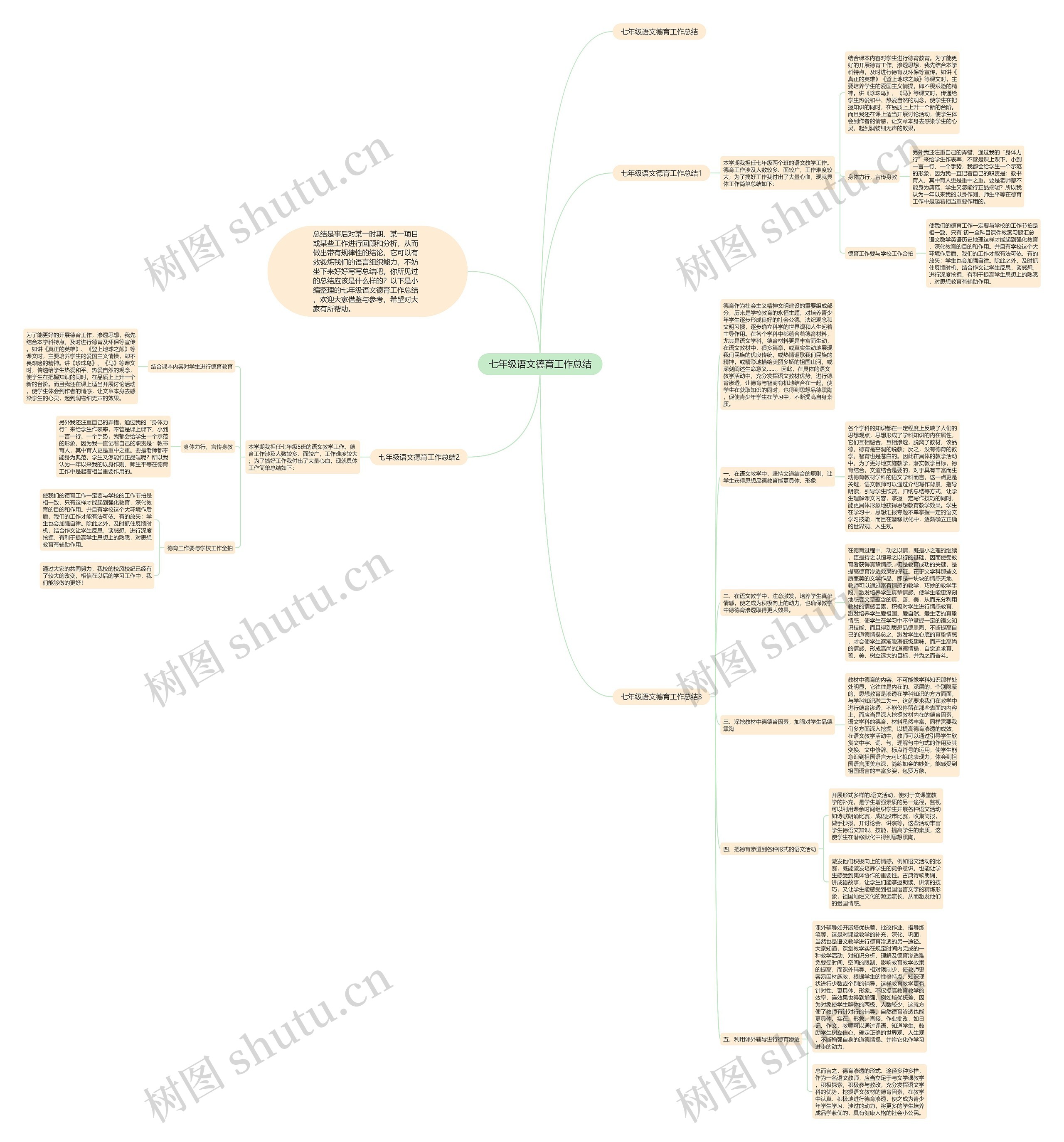 七年级语文德育工作总结 七年级语文德育工作总结