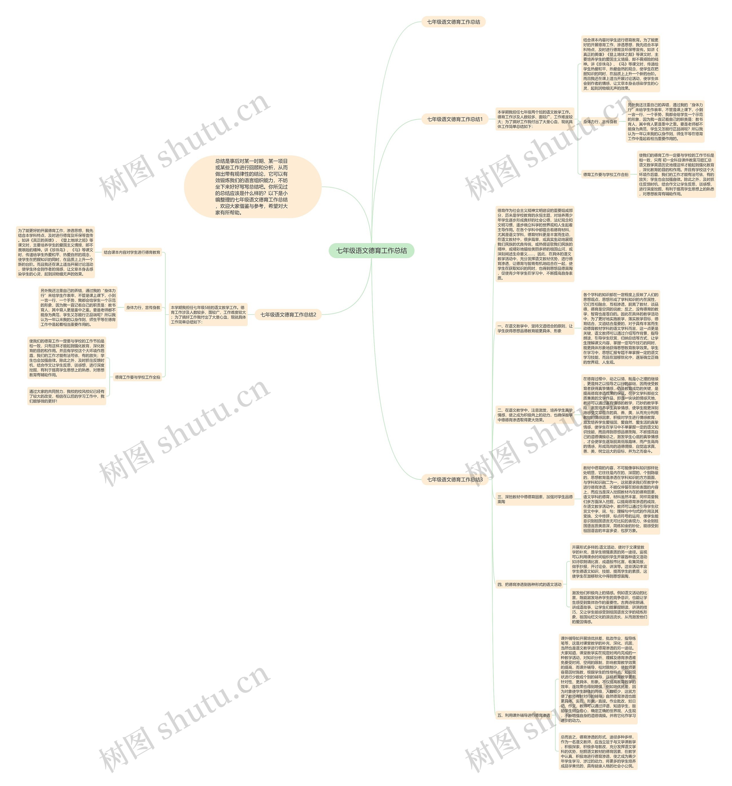 七年级语文德育工作总结思维导图