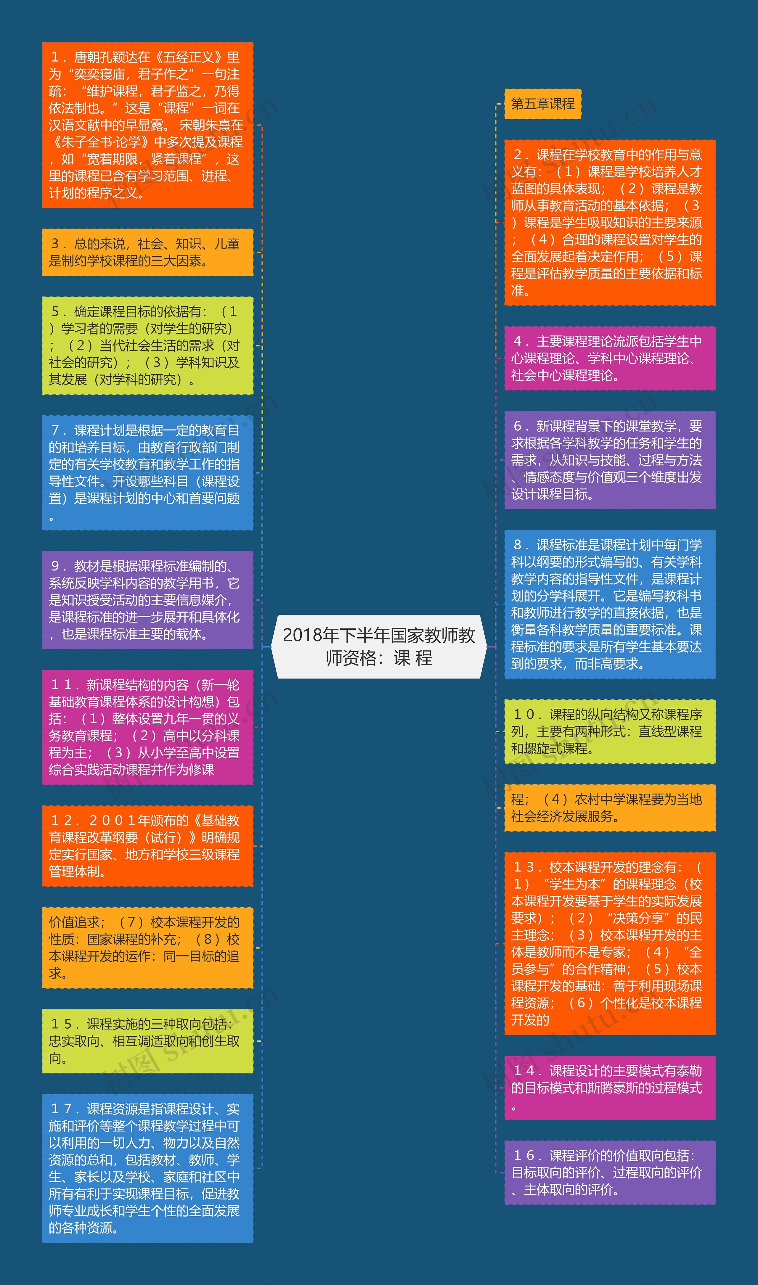 2018年下半年国家教师教师资格：课 程