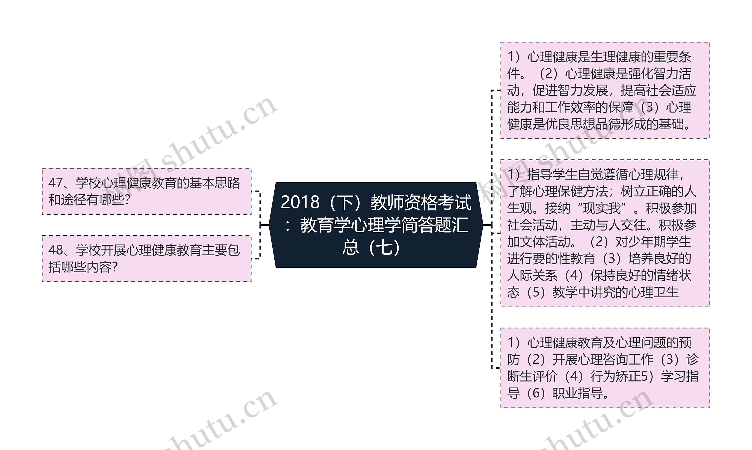 2018（下）教师资格考试：教育学心理学简答题汇总（七）