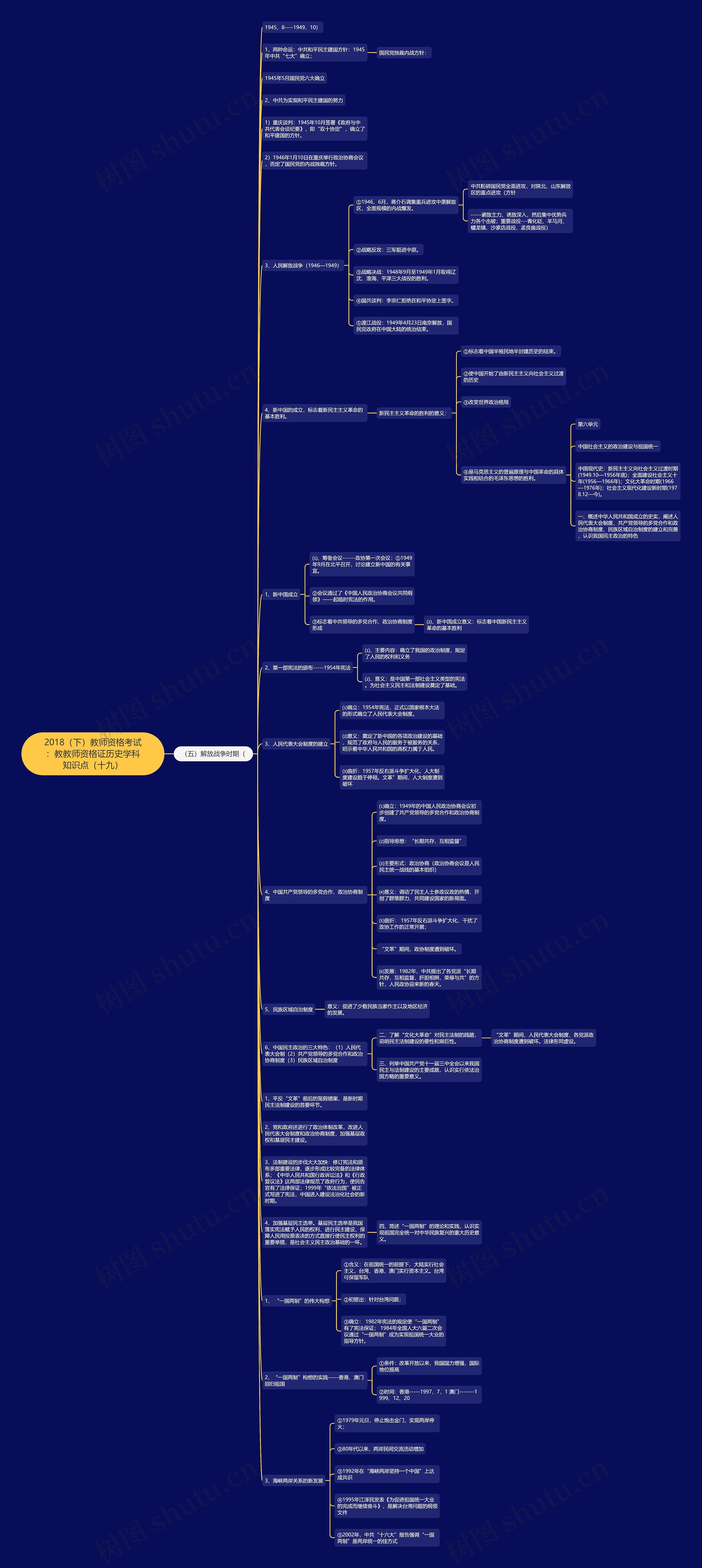 2018（下）教师资格考试：教教师资格证历史学科知识点（十九）思维导图