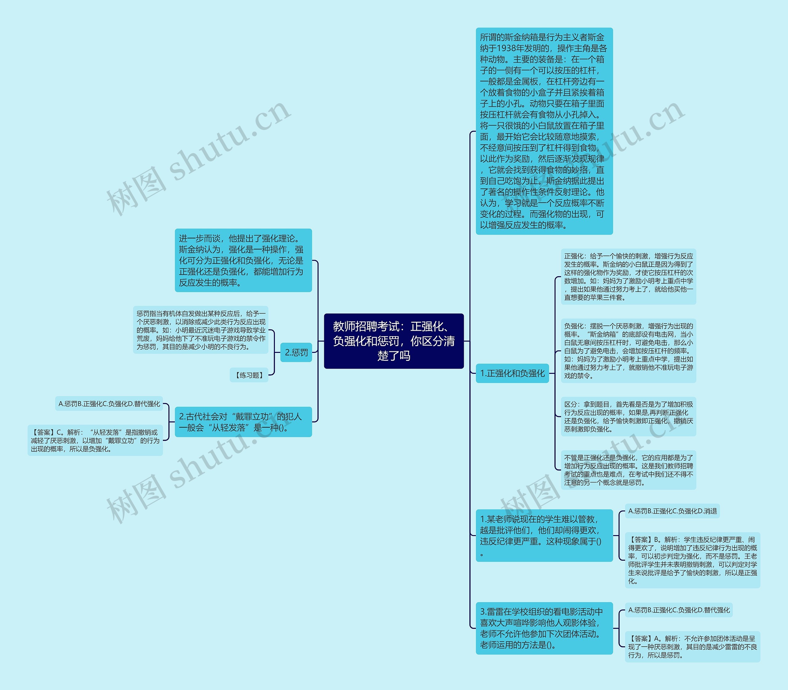 教师招聘考试：正强化、负强化和惩罚，你区分清楚了吗思维导图