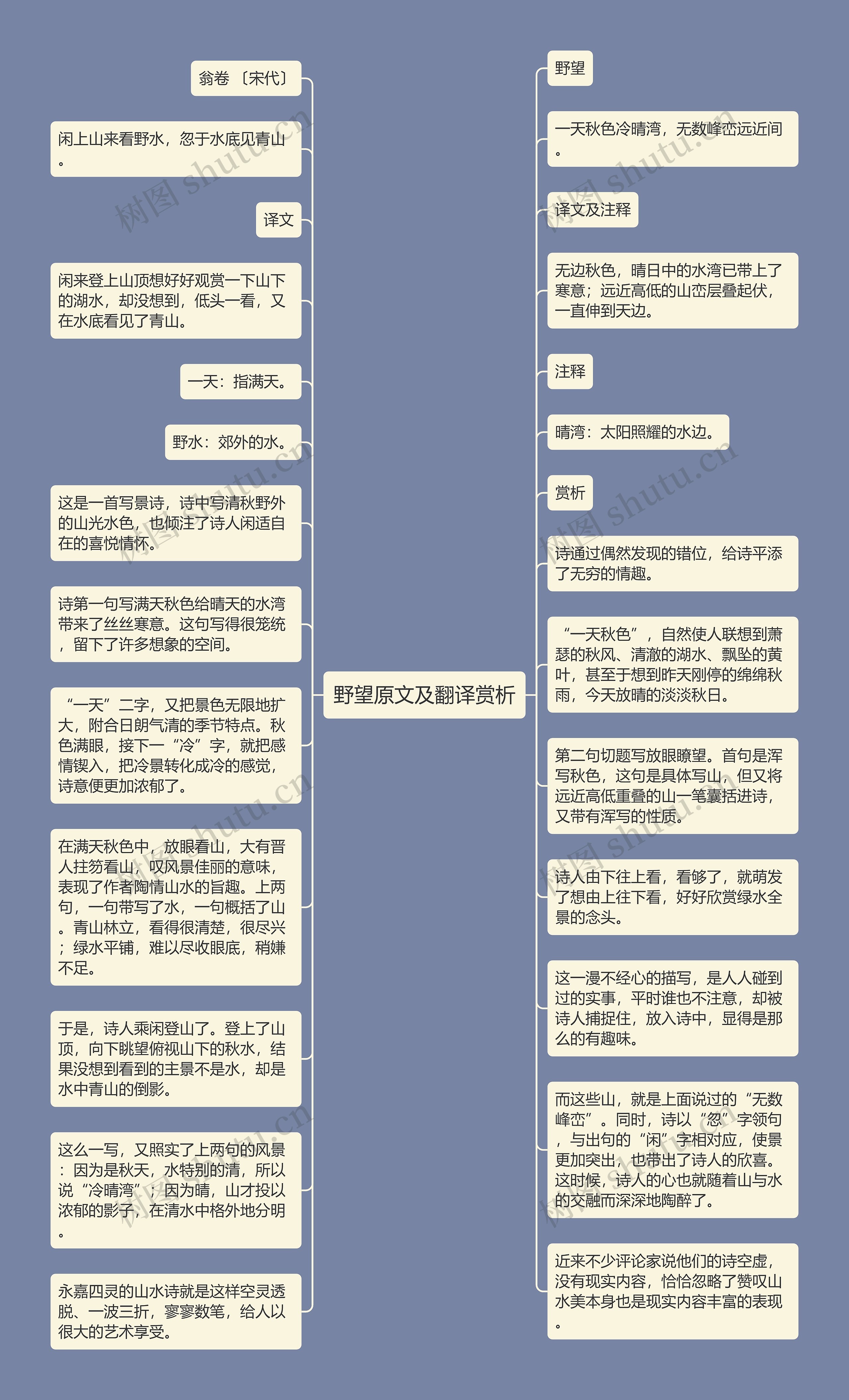 野望原文及翻译赏析思维导图