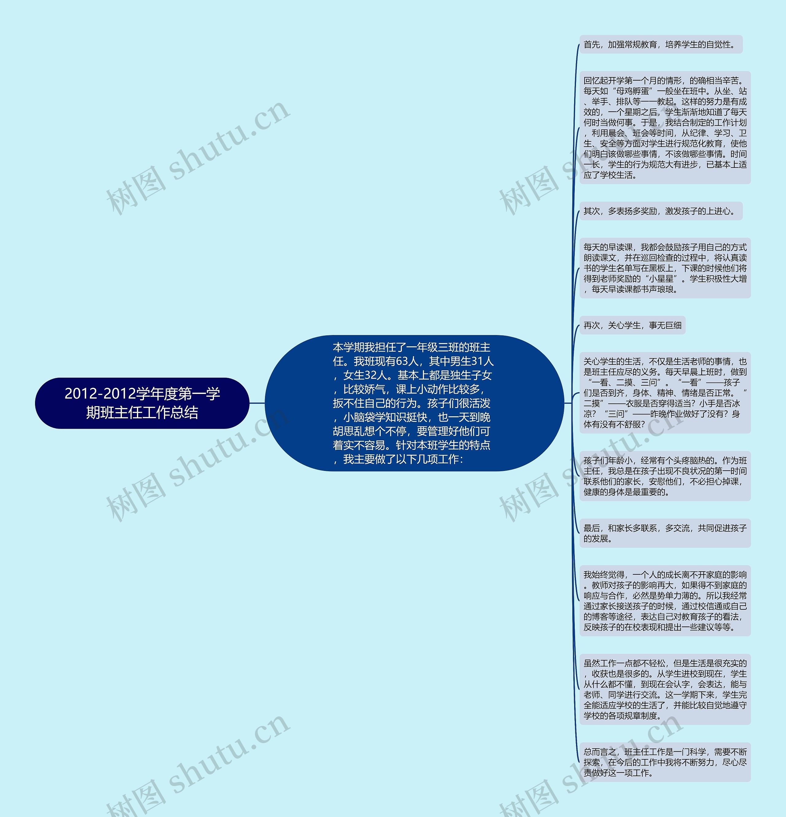 2012-2012学年度第一学期班主任工作总结思维导图