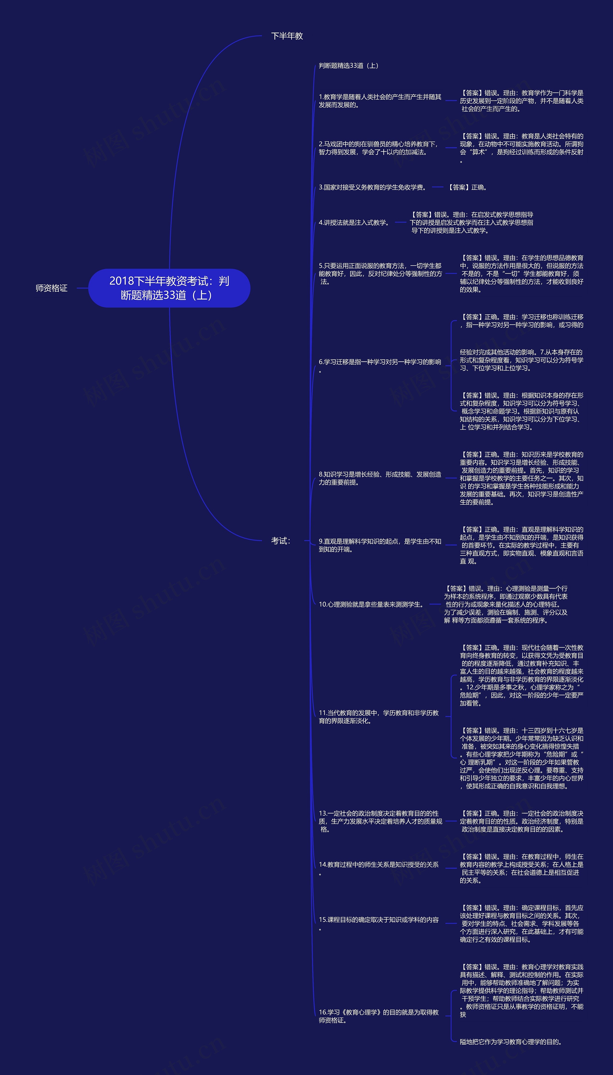 2018下半年教资考试：判断题精选33道（上）思维导图