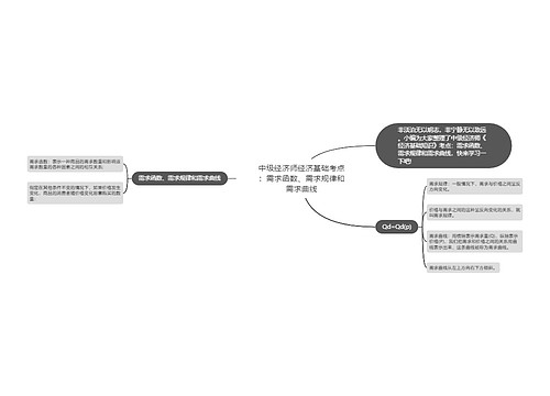 中级经济师经济基础考点：需求函数、需求规律和需求曲线