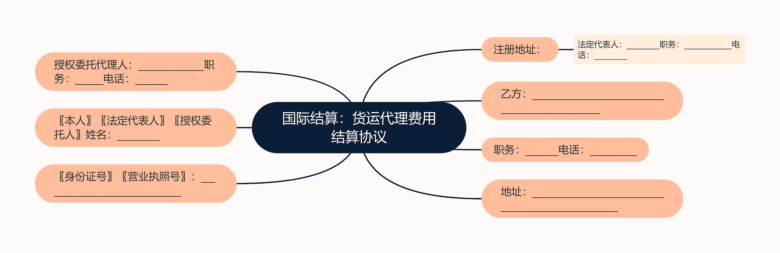 国际结算：货运代理费用结算协议