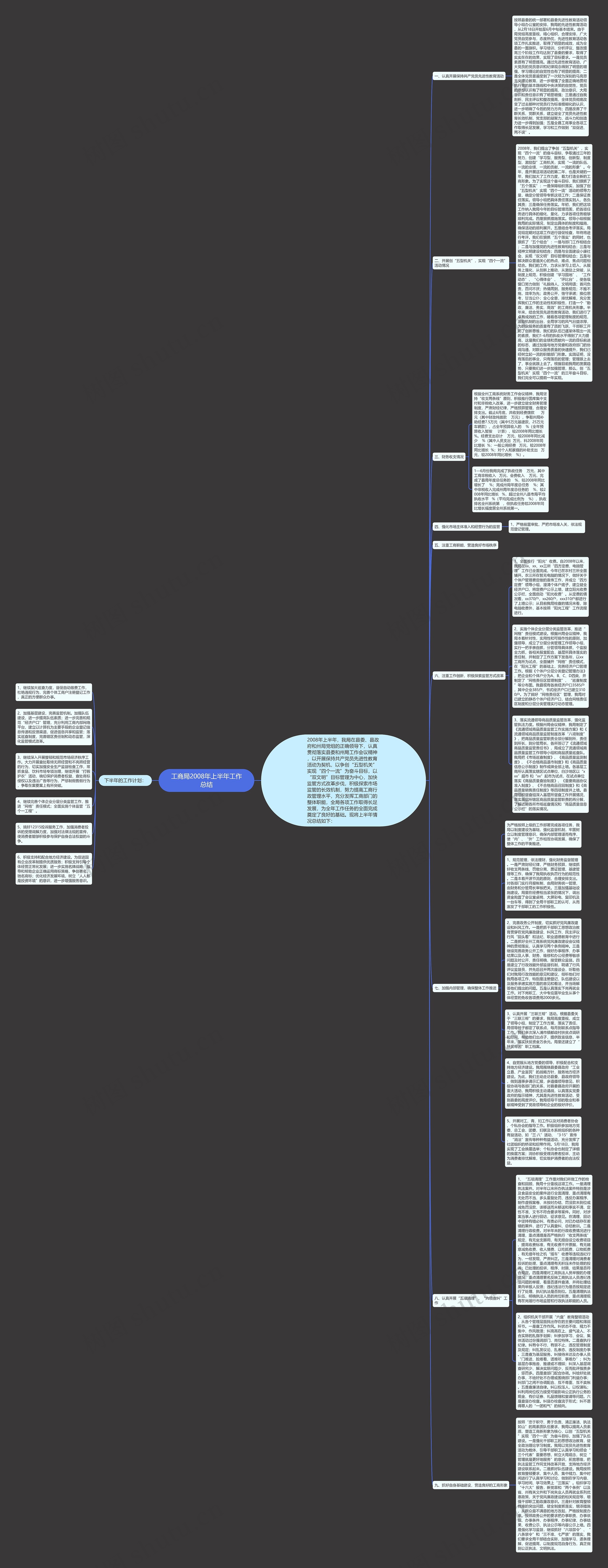 工商局2008年上半年工作总结思维导图