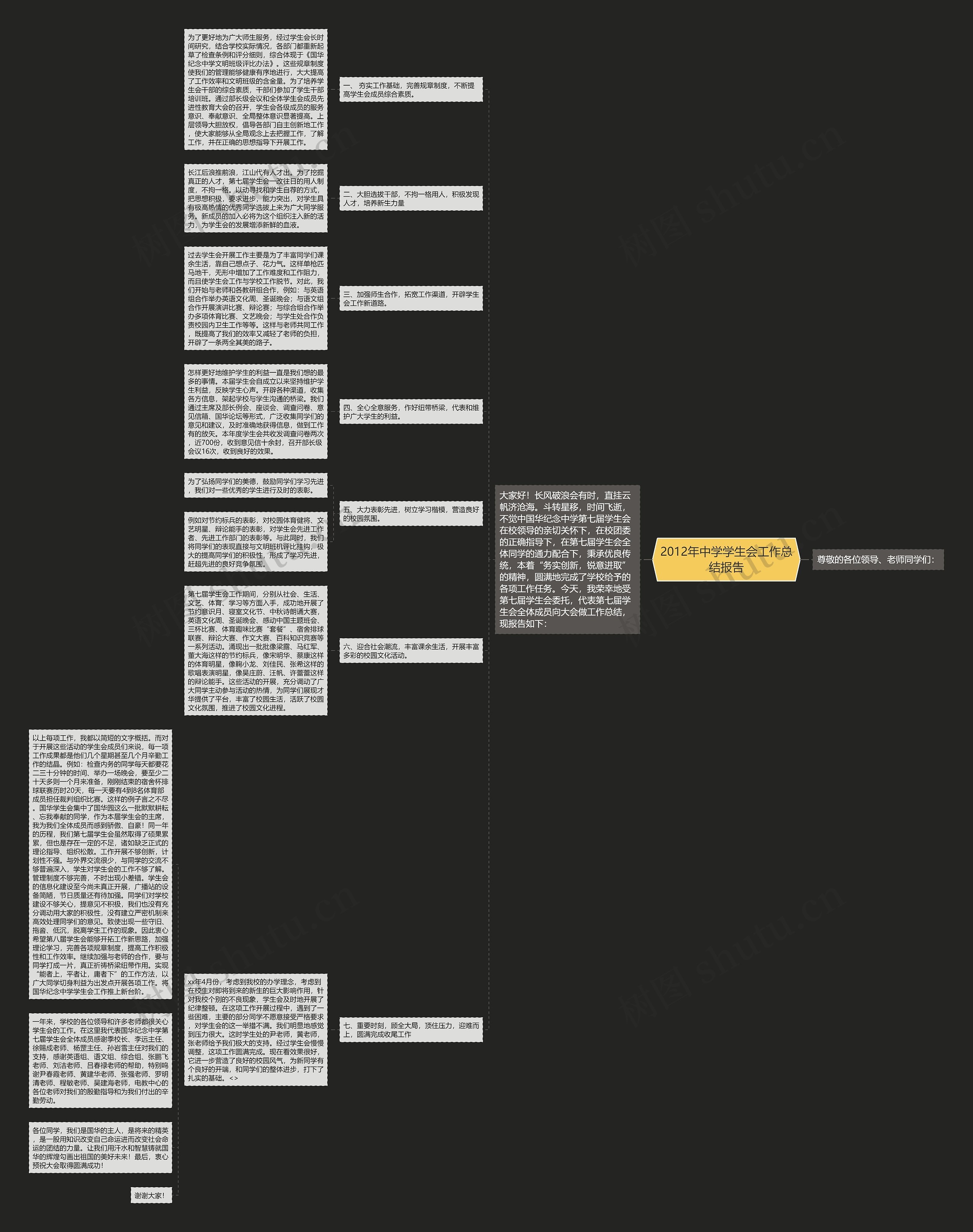 2012年中学学生会工作总结报告思维导图
