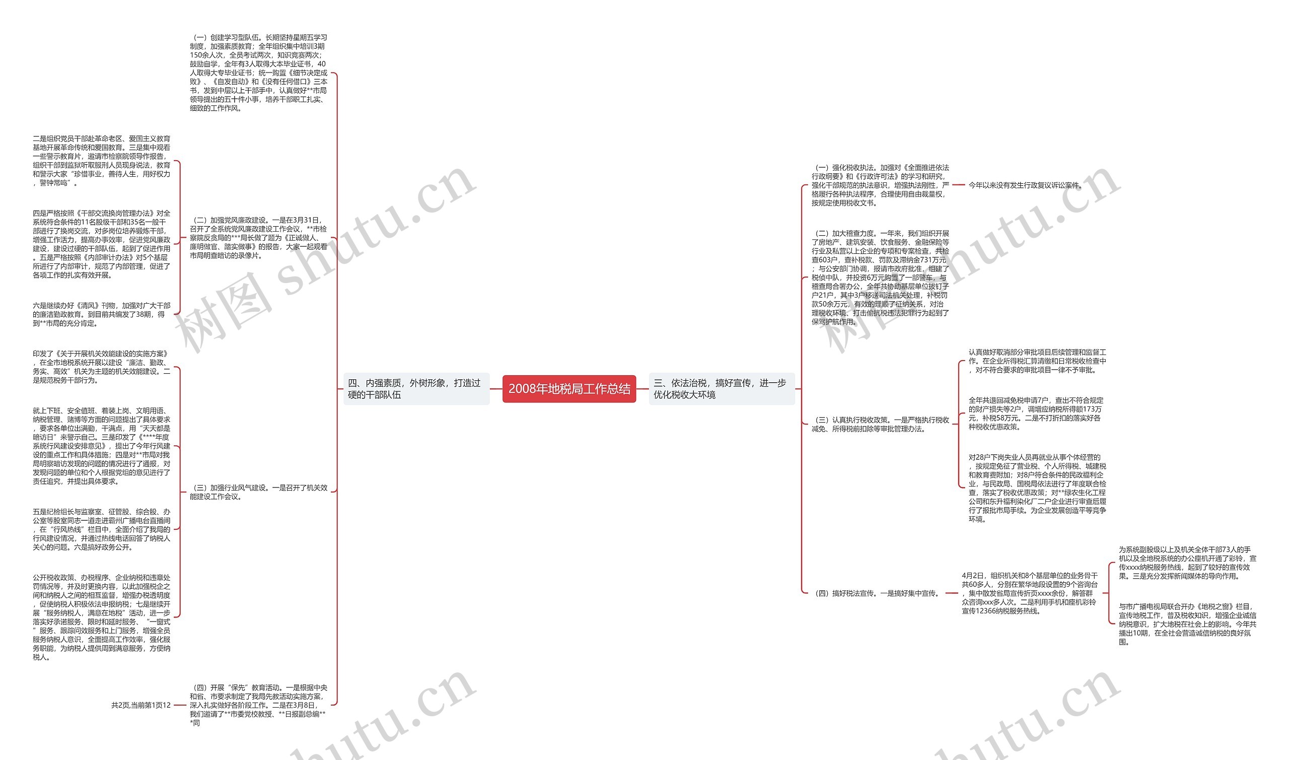 2008年地税局工作总结思维导图