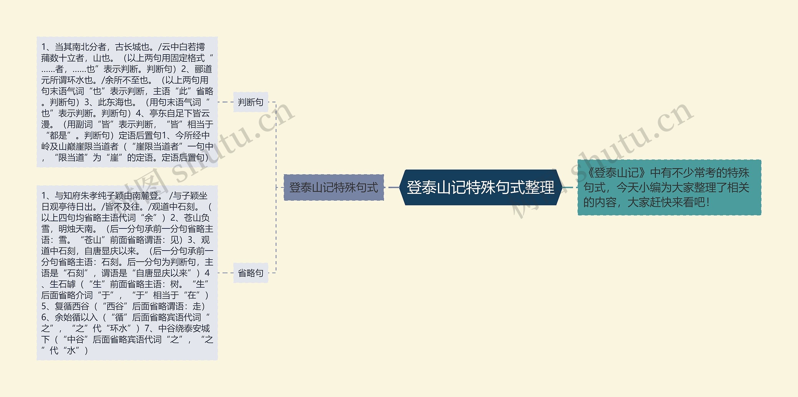 登泰山记特殊句式整理