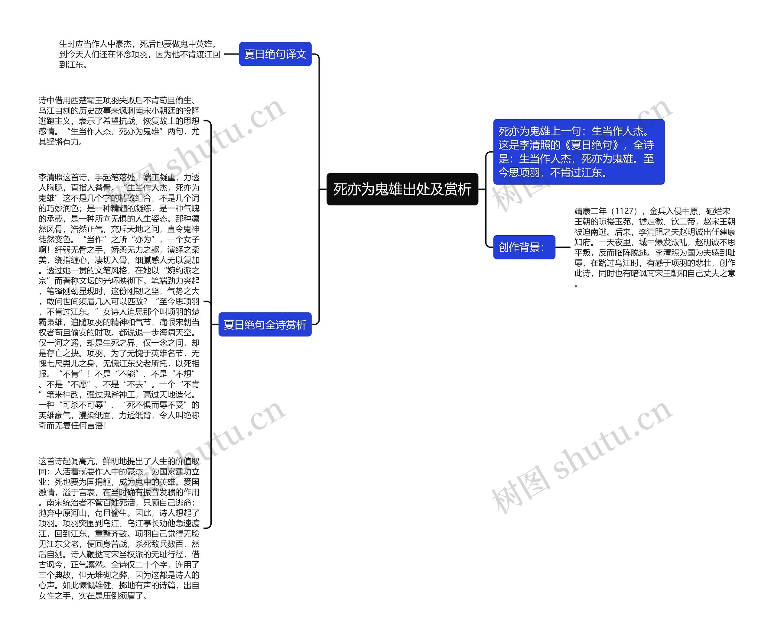 死亦为鬼雄出处及赏析