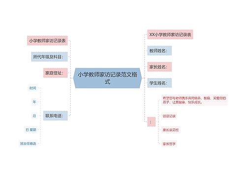 小学教师家访记录范文格式