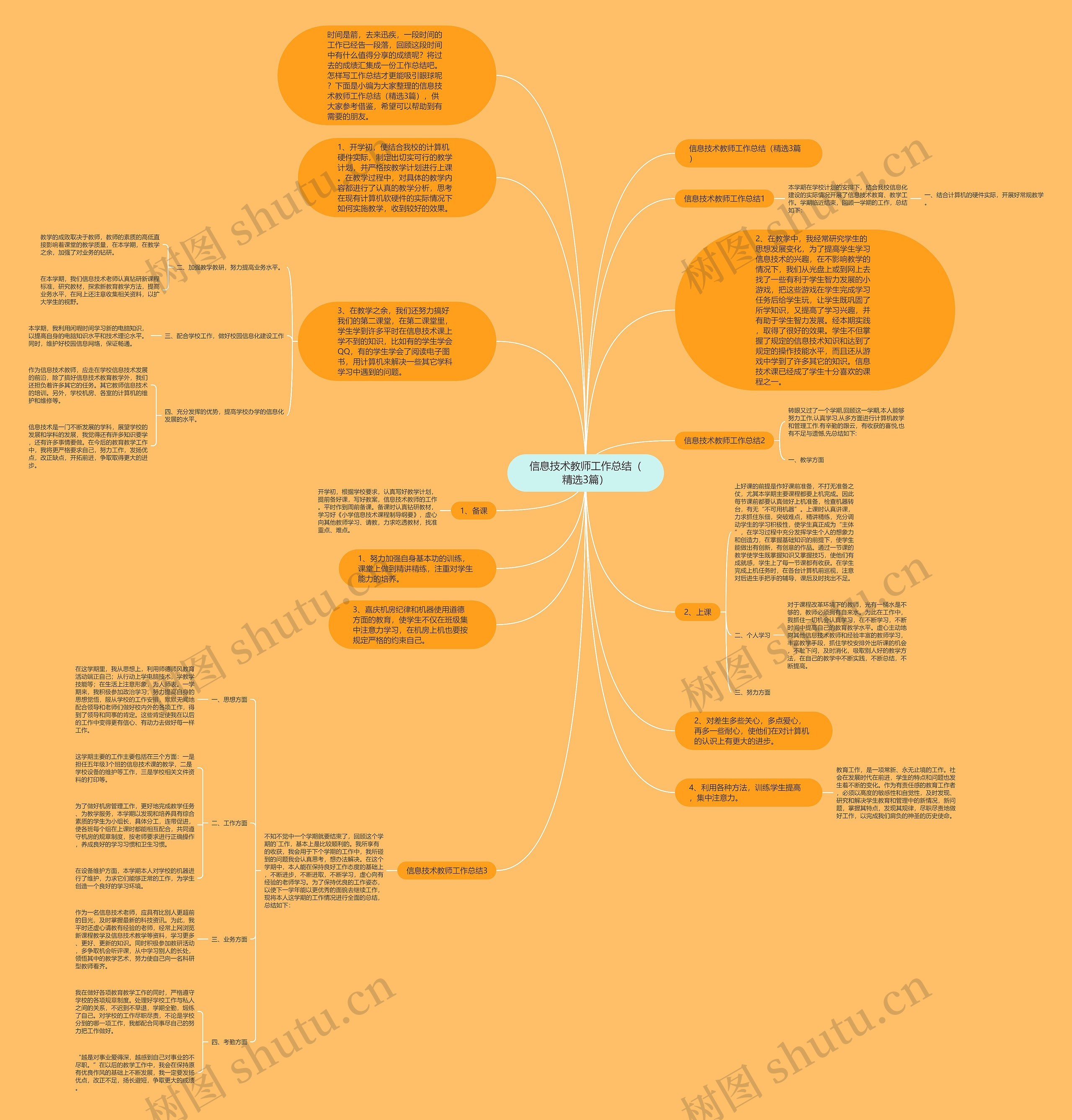 信息技术教师工作总结（精选3篇）思维导图