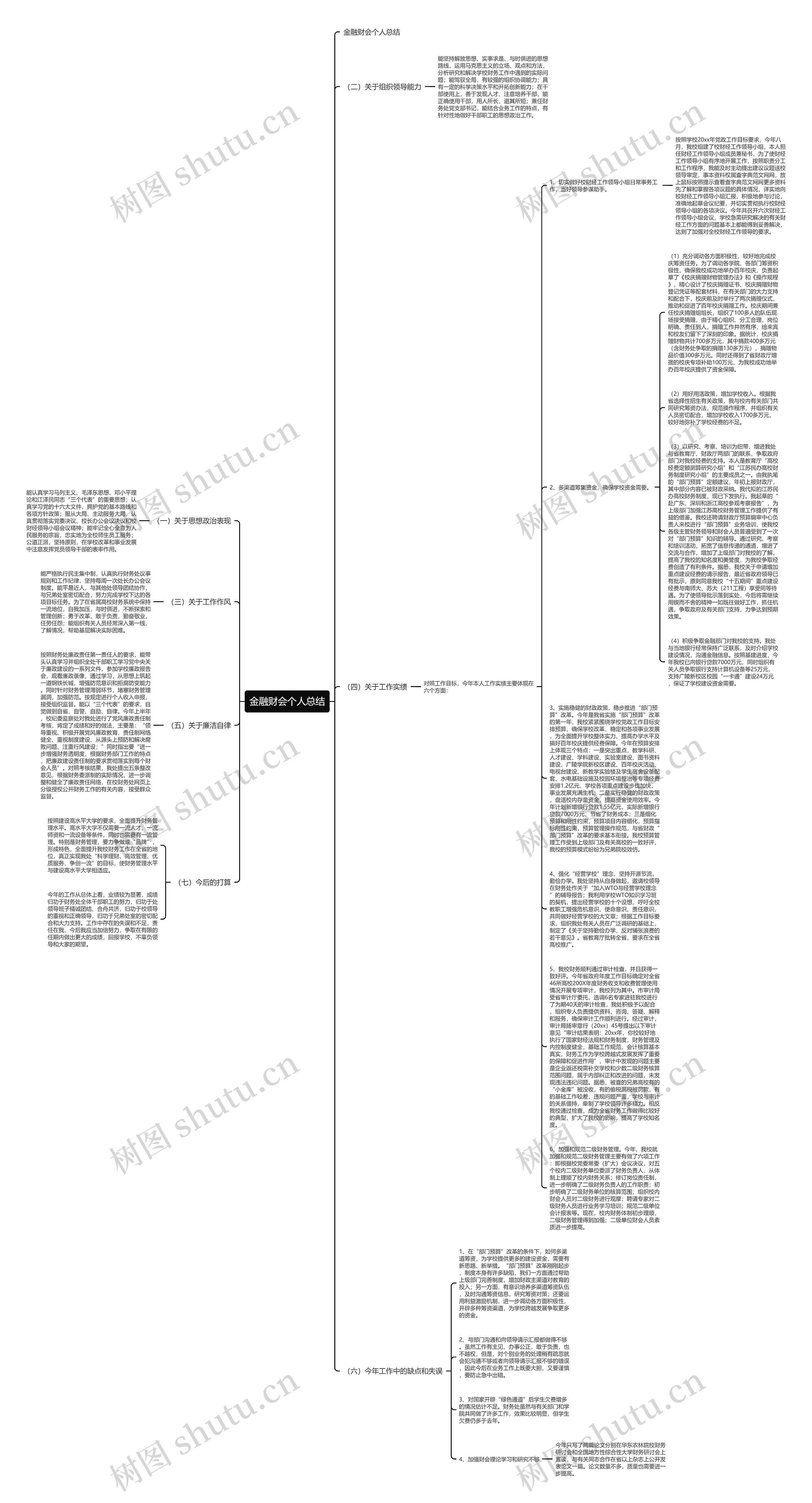 金融财会个人总结思维导图