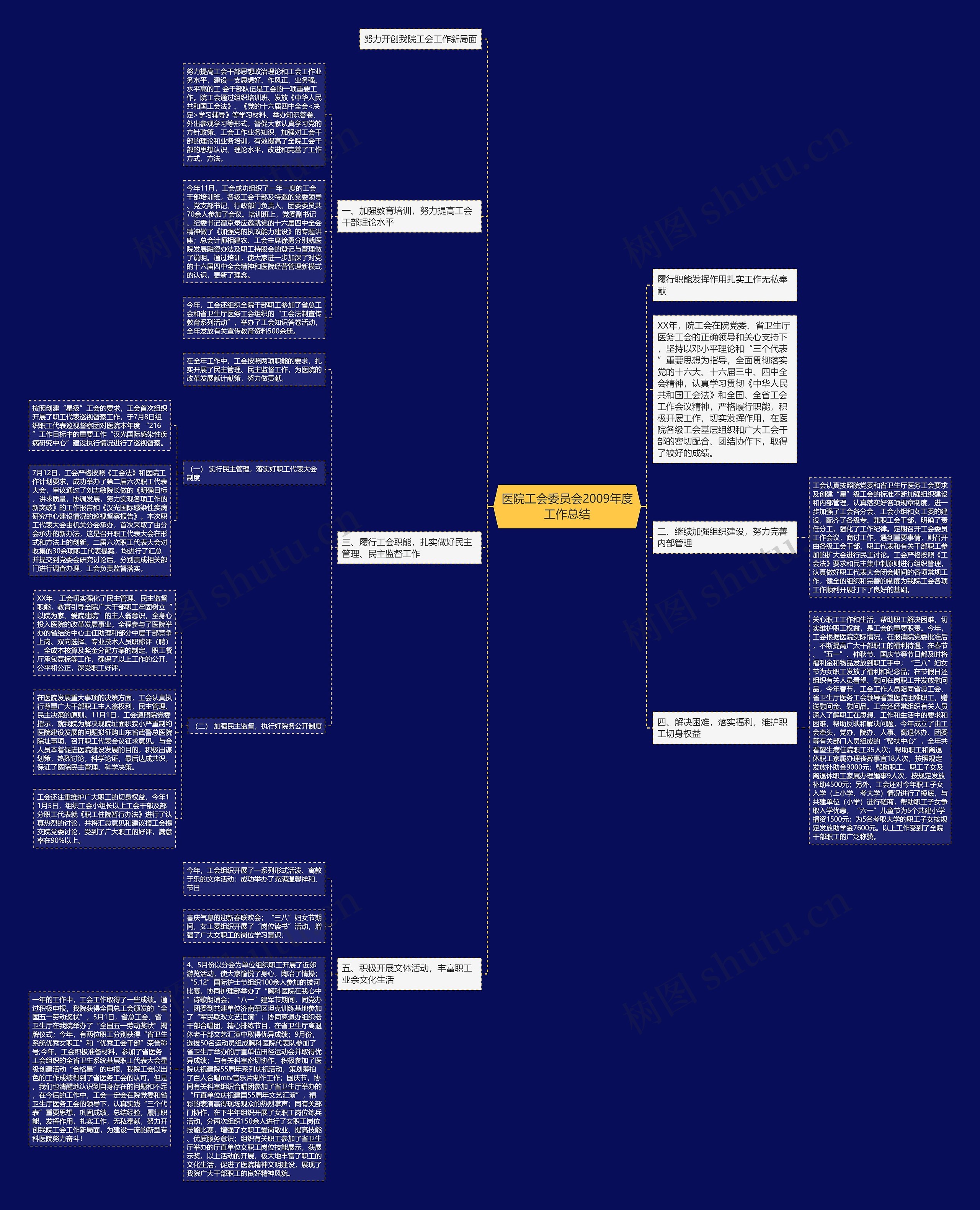 医院工会委员会2009年度工作总结 医院工会委员会2009年度工作总结