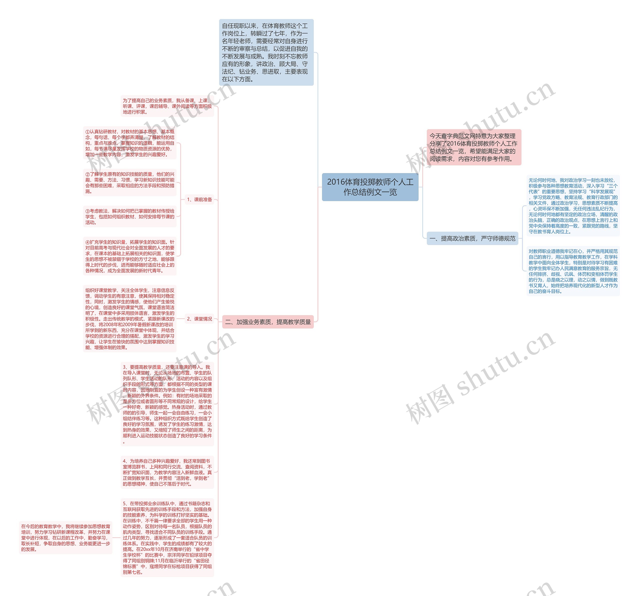 2016体育投掷教师个人工作总结例文一览思维导图