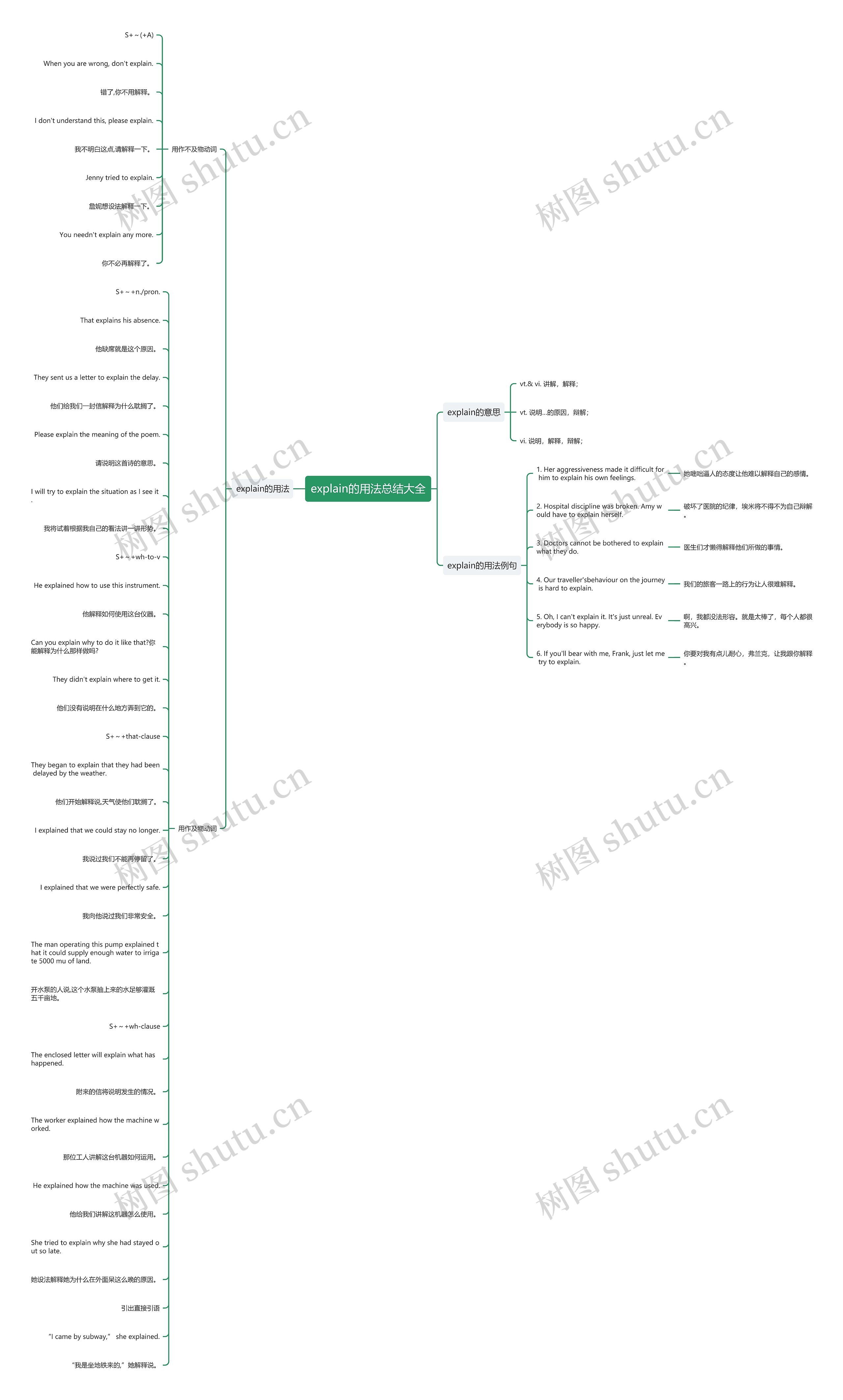 explain的用法总结大全