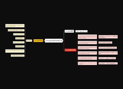 courage的用法总结大全