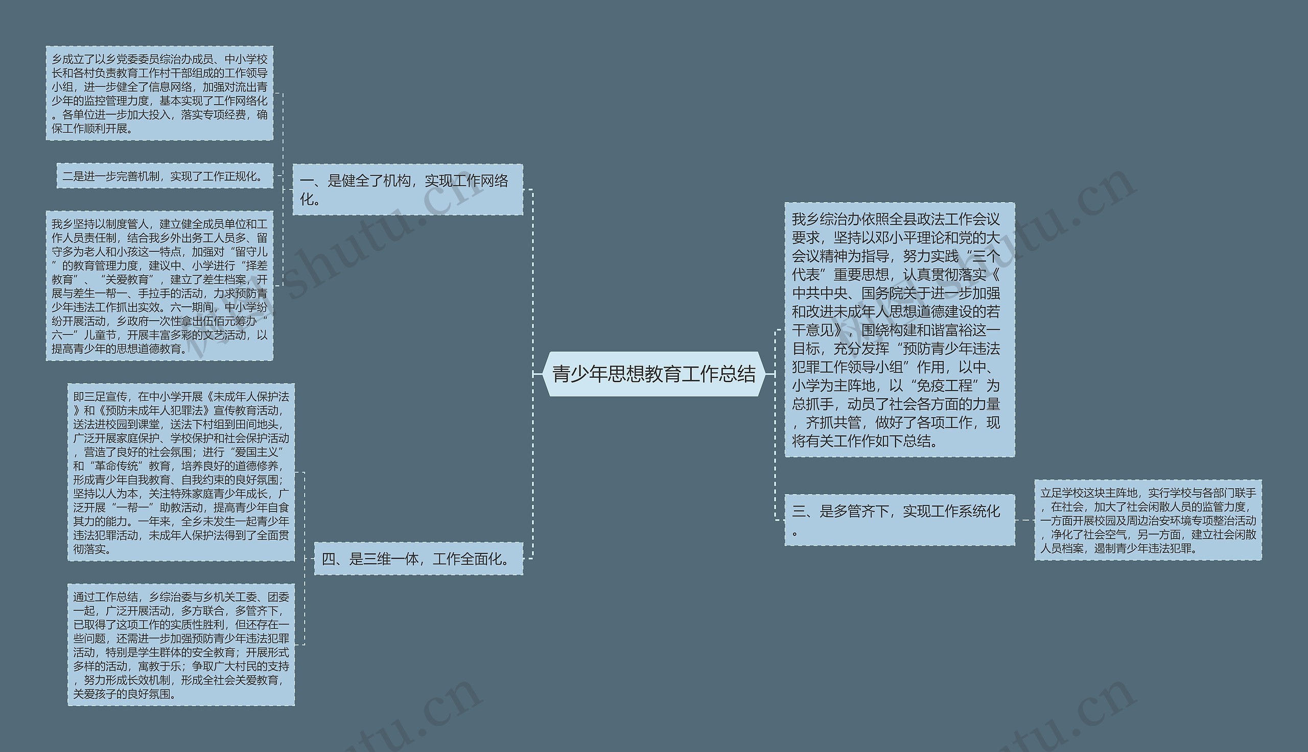 青少年思想教育工作总结思维导图