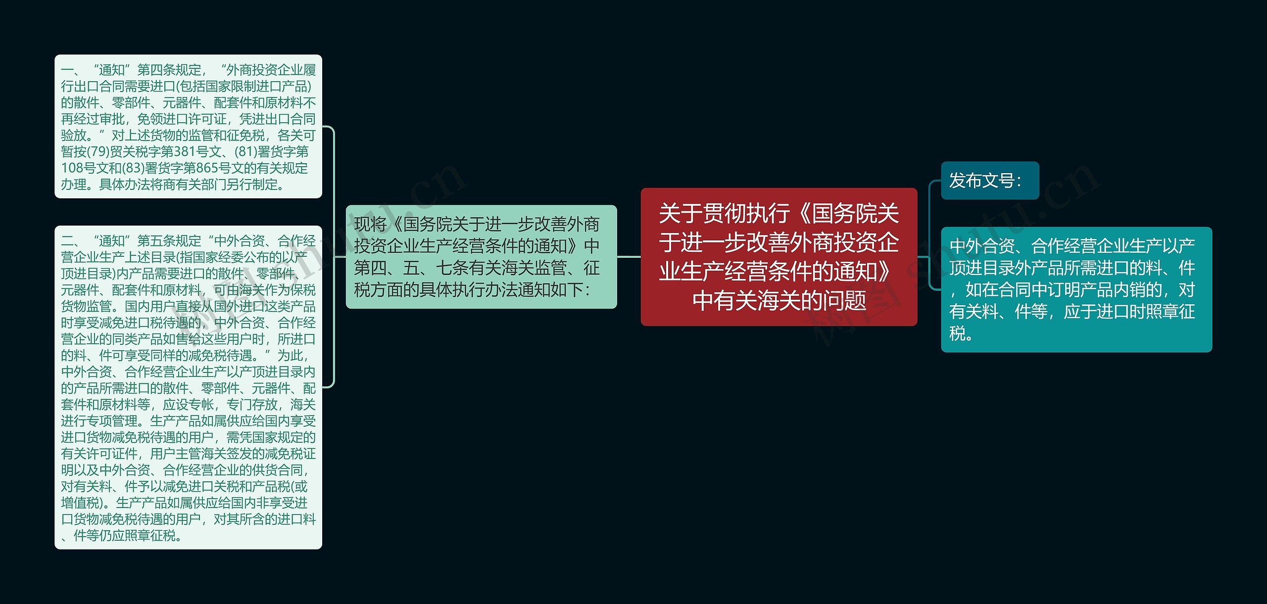 关于贯彻执行《国务院关于进一步改善外商投资企业生产经营条件的通知》中有关海关的问题