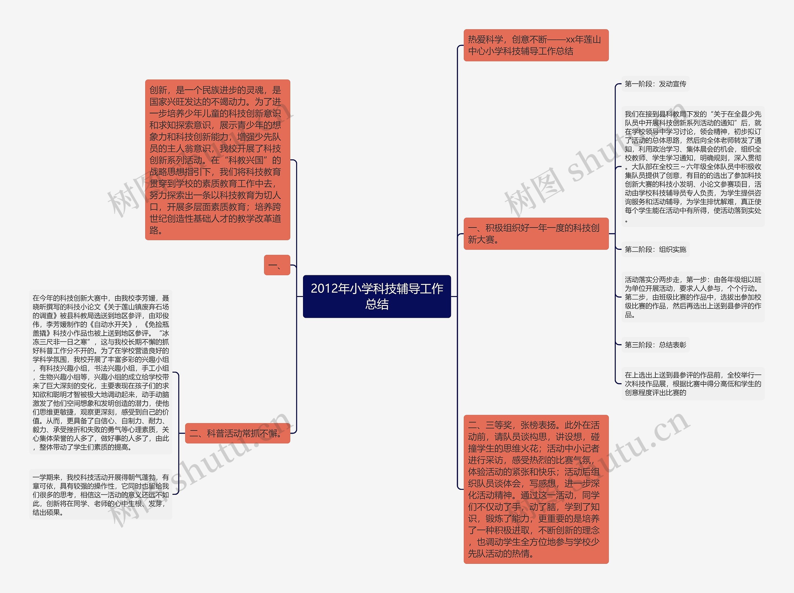 2012年小学科技辅导工作总结思维导图