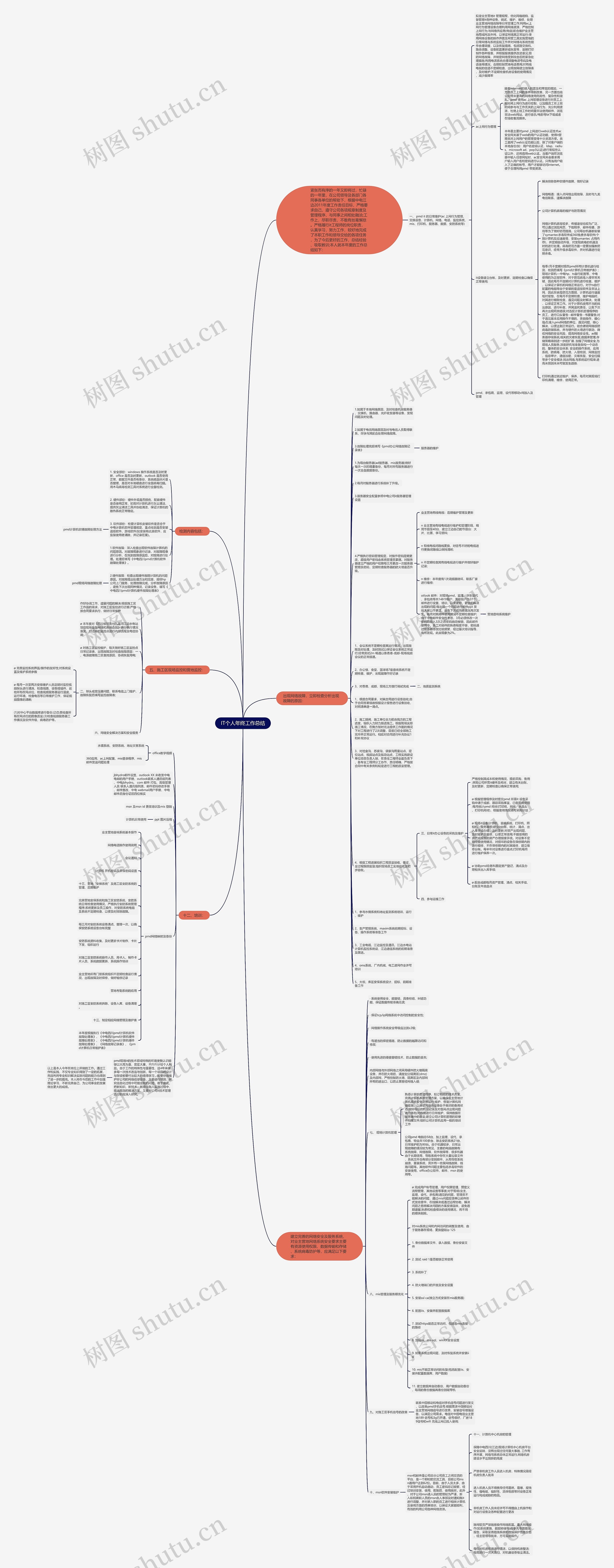 IT个人年终工作总结思维导图