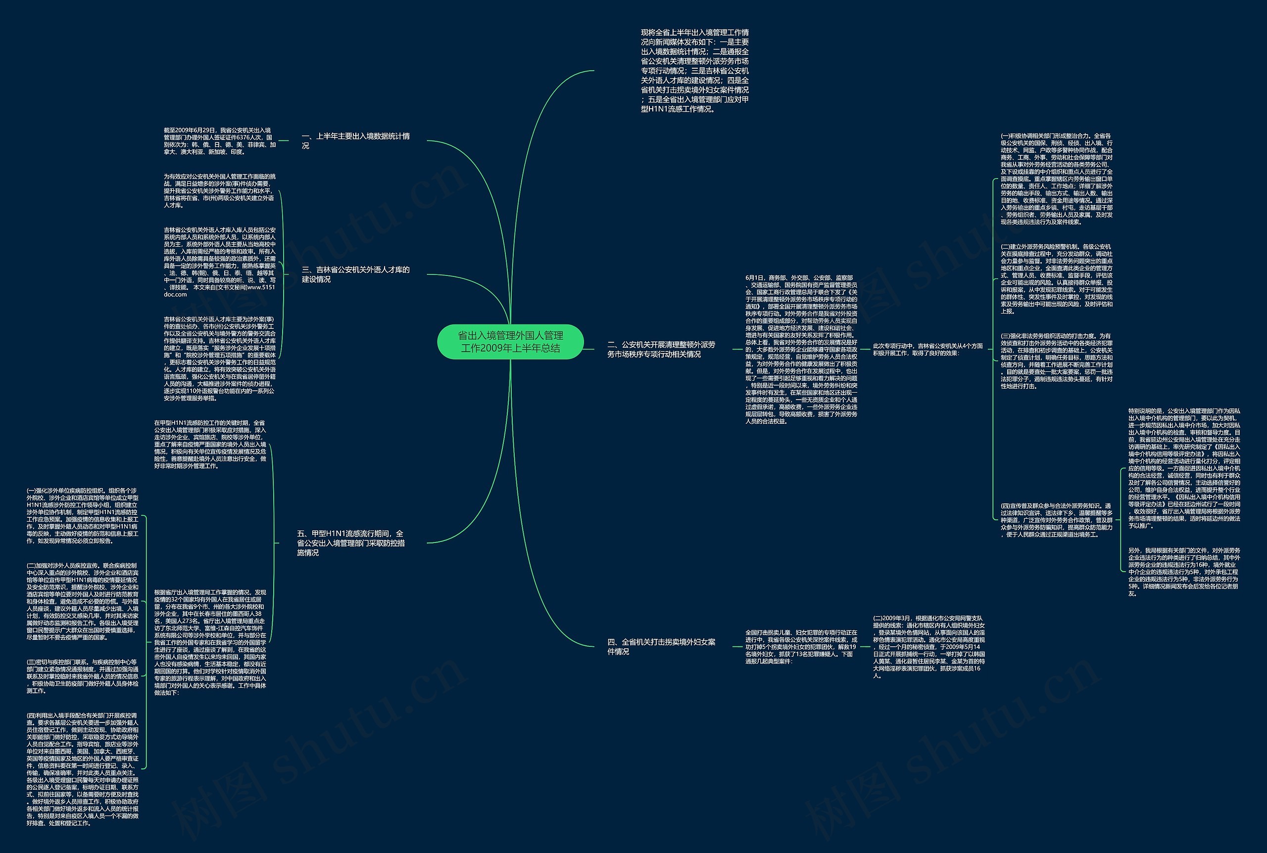 省出入境管理外国人管理工作2009年上半年总结思维导图