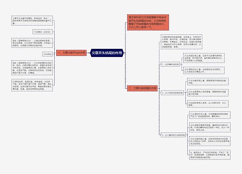文章开头结尾的作用