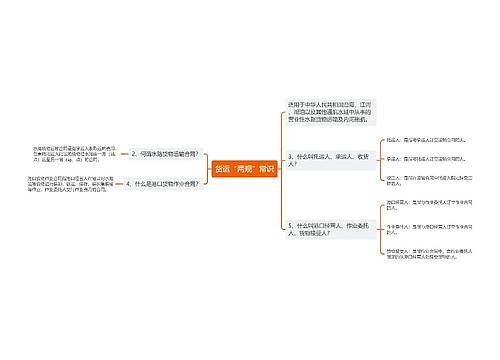 货运“两规”常识