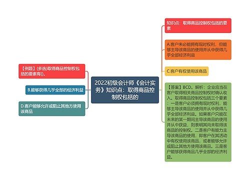 2022初级会计师《会计实务》知识点：取得商品控制权包括的