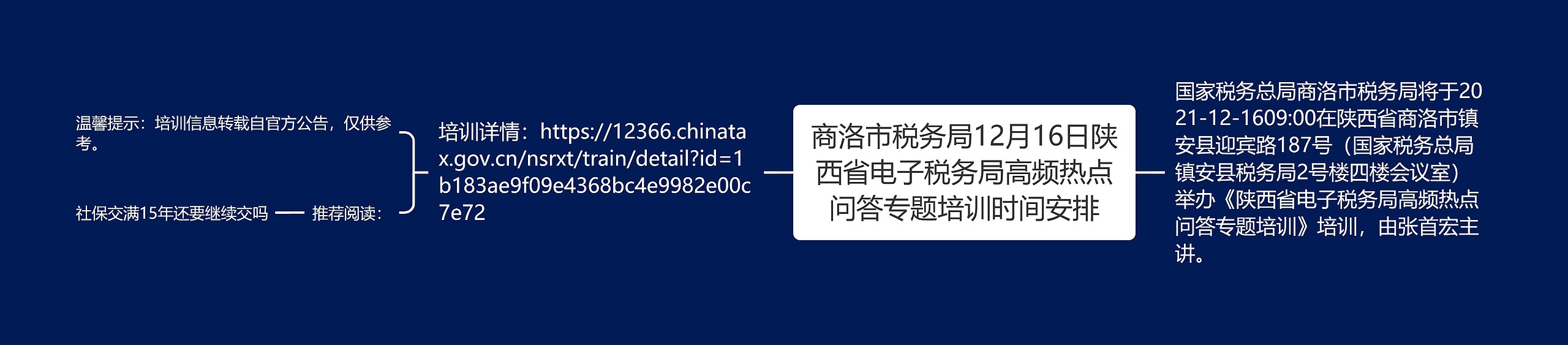 商洛市税务局12月16日陕西省电子税务局高频热点问答专题培训时间安排思维导图