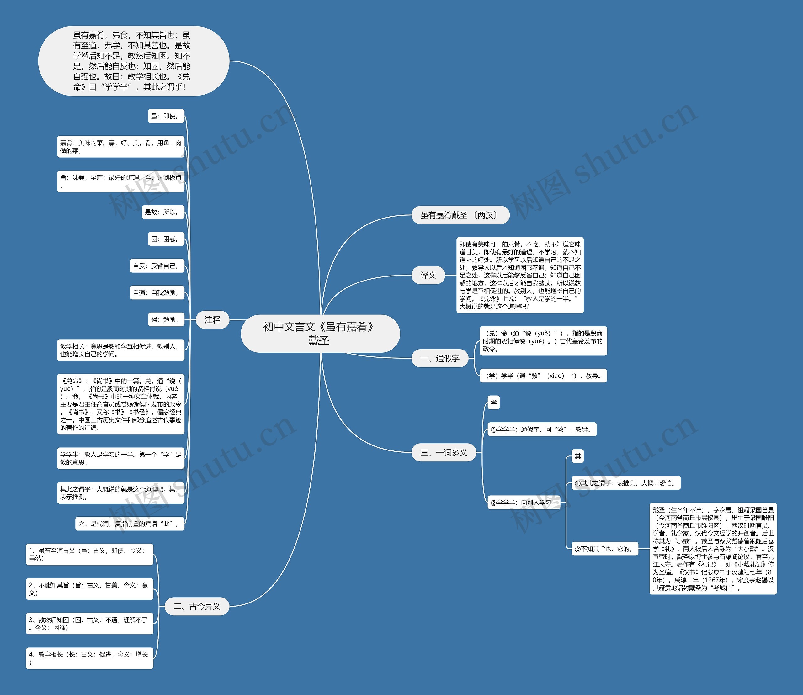初中文言文《虽有嘉肴》戴圣 思维导图